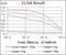 Platelet Derived Growth Factor Receptor Alpha antibody, abx224116, Abbexa, Enzyme Linked Immunosorbent Assay image 