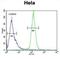 H2A Histone Family Member Y2 antibody, abx025873, Abbexa, Flow Cytometry image 