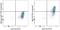 MER Proto-Oncogene, Tyrosine Kinase antibody, 25-9043-42, Invitrogen Antibodies, Flow Cytometry image 