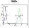 Coiled-Coil Domain Containing 3 antibody, LS-C168412, Lifespan Biosciences, Flow Cytometry image 