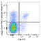 CD226 Molecule antibody, 133609, BioLegend, Flow Cytometry image 