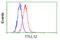 Tubulin Tyrosine Ligase Like 12 antibody, LS-C114880, Lifespan Biosciences, Flow Cytometry image 