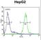 Cathepsin H antibody, LS-C100568, Lifespan Biosciences, Flow Cytometry image 