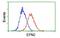 Epsin 2 antibody, MBS832982, MyBioSource, Flow Cytometry image 