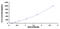 Interferon Lambda 2 antibody, MBS2023651, MyBioSource, Enzyme Linked Immunosorbent Assay image 