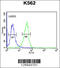 INO80 Complex Subunit B antibody, 61-680, ProSci, Flow Cytometry image 