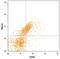 Killer Cell Lectin Like Receptor C1 antibody, MAB6867, R&D Systems, Flow Cytometry image 