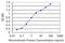 Component Of Inhibitor Of Nuclear Factor Kappa B Kinase Complex antibody, H00001147-M01, Novus Biologicals, Enzyme Linked Immunosorbent Assay image 