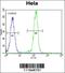 PKB beta antibody, 62-603, ProSci, Flow Cytometry image 