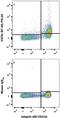 V-Set Domain Containing T Cell Activation Inhibitor 1 antibody, FAB71261A, R&D Systems, Flow Cytometry image 