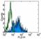 Colony Stimulating Factor 1 Receptor antibody, 12-1159-41, Invitrogen Antibodies, Flow Cytometry image 