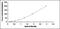 CA50 antibody, MBS2024181, MyBioSource, Enzyme Linked Immunosorbent Assay image 