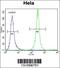 Serglycin antibody, 56-327, ProSci, Flow Cytometry image 