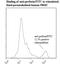 Perforin 1 antibody, LS-C134748, Lifespan Biosciences, Flow Cytometry image 