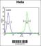 ASPSCR1 Tether For SLC2A4, UBX Domain Containing antibody, 63-658, ProSci, Flow Cytometry image 