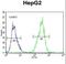 Glutaredoxin 3 antibody, LS-B10231, Lifespan Biosciences, Flow Cytometry image 