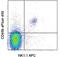 Integrin Subunit Alpha 2 antibody, 48-5971-82, Invitrogen Antibodies, Flow Cytometry image 