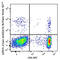 G Protein-Coupled Receptor 15 antibody, 373007, BioLegend, Flow Cytometry image 