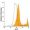 Interleukin 27 antibody, IC25261P, R&D Systems, Flow Cytometry image 