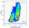 Human Pancreas Marker HPi1 antibody, NBP1-18872, Novus Biologicals, Flow Cytometry image 