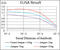 Ras Homolog Family Member F, Filopodia Associated antibody, abx224086, Abbexa, Enzyme Linked Immunosorbent Assay image 