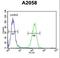Glutathione S-Transferase Omega 2 antibody, LS-C166713, Lifespan Biosciences, Flow Cytometry image 