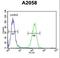 Glutathione S-Transferase Omega 2 antibody, LS-C166713, Lifespan Biosciences, Flow Cytometry image 