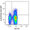 Interferon Gamma antibody, 502535, BioLegend, Immunocytochemistry image 