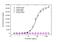 PANITUMUMAB antibody, HCA264, Bio-Rad (formerly AbD Serotec) , Enzyme Linked Immunosorbent Assay image 