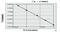 CD300a Molecule antibody, MBS7221809, MyBioSource, Enzyme Linked Immunosorbent Assay image 