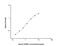 Centromere Protein E antibody, NBP2-75228, Novus Biologicals, Enzyme Linked Immunosorbent Assay image 