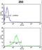 Peroxiredoxin 1 antibody, LS-C162124, Lifespan Biosciences, Flow Cytometry image 