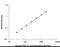 Fibroblast Growth Factor 21 antibody, DF2100, R&D Systems, Enzyme Linked Immunosorbent Assay image 