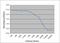 Pig IgG2 antibody, MCA636GA, Bio-Rad (formerly AbD Serotec) , Enzyme Linked Immunosorbent Assay image 