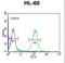 Apolipoprotein L4 antibody, LS-C156426, Lifespan Biosciences, Flow Cytometry image 