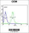 SET And MYND Domain Containing 3 antibody, 62-842, ProSci, Immunofluorescence image 
