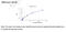 Cross-linked C-terminal Telopeptides of type I collagen antibody, MBS2600896, MyBioSource, Enzyme Linked Immunosorbent Assay image 