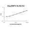 Bone Morphogenetic Protein 5 antibody, EK0310-CN, Boster Biological Technology, Enzyme Linked Immunosorbent Assay image 