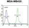 Phosphoribosyl Pyrophosphate Synthetase Associated Protein 1 antibody, LS-C165603, Lifespan Biosciences, Flow Cytometry image 