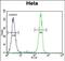 Mediator Complex Subunit 7 antibody, PA5-71606, Invitrogen Antibodies, Flow Cytometry image 