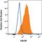 CT-R antibody, MAB4614, R&D Systems, Flow Cytometry image 