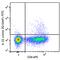 Interleukin 22 antibody, 366711, BioLegend, Flow Cytometry image 