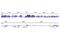 CCCTC-Binding Factor antibody, 3418T, Cell Signaling Technology, Chromatin Immunoprecipitation image 