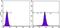 Phosphatase And Tensin Homolog antibody, GTX83304, GeneTex, Flow Cytometry image 