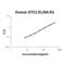 Stanniocalcin 2 antibody, EK1988, Boster Biological Technology, Enzyme Linked Immunosorbent Assay image 