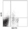 Glutamyl Aminopeptidase antibody, 108303, BioLegend, Flow Cytometry image 