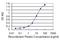 G Protein-Coupled Receptor 180 antibody, H00160897-M01, Novus Biologicals, Enzyme Linked Immunosorbent Assay image 