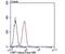 Ubiquitin Specific Peptidase 7 antibody, NBP2-75703, Novus Biologicals, Flow Cytometry image 