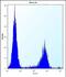 Mannosidase Alpha Class 2A Member 2 antibody, PA5-48385, Invitrogen Antibodies, Flow Cytometry image 