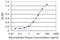 NFKB Repressing Factor antibody, H00055922-M06, Novus Biologicals, Enzyme Linked Immunosorbent Assay image 